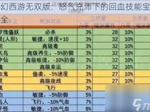 梦幻西游无双版：怒气充沛下的回血技能宝典大全