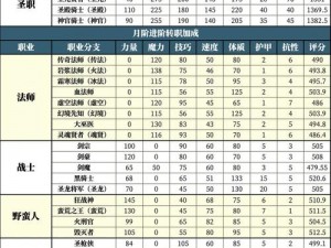 地下城堡2英雄选择攻略：深度解析角色特性与战术配置，助你打造最强战斗团队