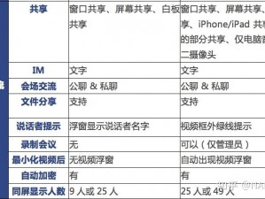 Zoom 与人性 Zoom2 区别新一代，带来更高效的会议体验