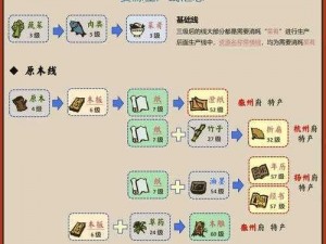 江南百景图西湖奇观全面升级改造所需资源概览：修复资源一览表全解析