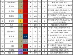 口袋妖怪复刻布卢全面解析：技能属性进化之旅与游戏表现评价