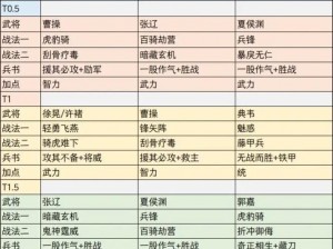 三国志战略版S2赛季城建升级顺序详解：从初级建设到高级防御的攻略指南