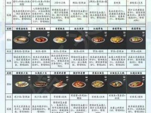 明日方舟沙中之火食谱详解：营养丰富的美食分享之旅