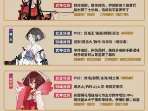 阴阳师全新活动攻略指南：掌握要点，轻松应对新活动挑战