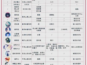 塔防西游记仙将攻略——蚩尤篇：战略解析与通关秘籍