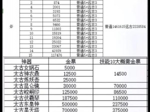 轩辕传奇手游：深度解析快速提升修为的秘诀与攻略