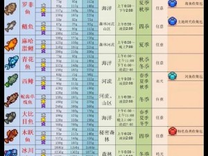 星露谷物语钓鱼升级攻略：探索最佳垂钓地点，迅速提升垂钓技能等级