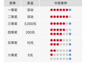 50岁意大利满天星双色球_50 岁意大利满天星双色球中奖号码是多少？