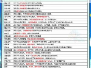 金铲铲之战游戏震动如何关闭？实用方法解析