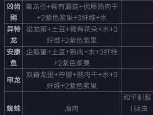 方舟生存进化：鱼龙偏好的饲料揭秘——海洋之星食物解析