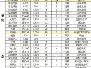 锁链战记战士武器选择攻略：实战指南与最优配置探索