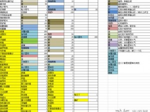 明日之后：中级能量核心材料配方大全解析与一览