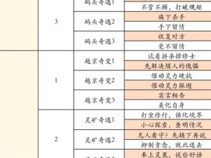 凡人修仙传：真灵道果大会活动规则详解与指南