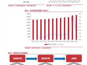 宏翔首次做零 2023，全新产品，引领未来生活方式