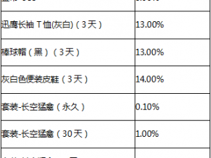 揭秘和平精英活动奖励抽取概率表：全方位解读抽奖机制与中奖机会分析