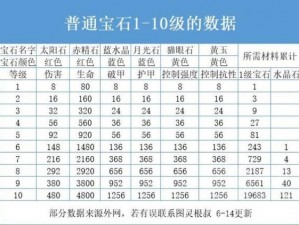 暗黑破坏神不朽宝石选择攻略：实战指南助你轻松挑选最佳宝石