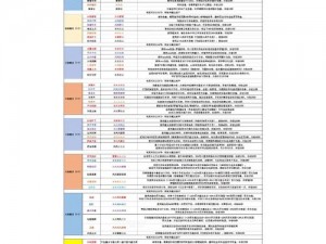 创造与魔法：生死经验与冒险机制详解——死亡带来的经验损失揭秘