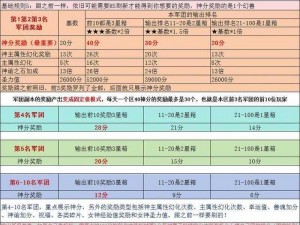 魔域血族极致伤害配置：探索高秒伤战斗策略秘籍