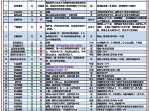 九阴真经手游师徒系统深度解析：师徒玩法及师徒值应用全攻略