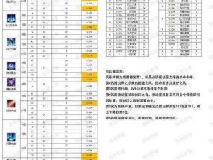 失落的方舟交易攻略：最新最全面的交易指南与技巧分享