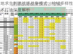 绝地求生刺激战场战争模式：枪械多样性与战术打法深度解析