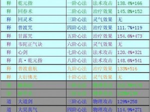 古今江湖传奇人物揭秘：龙渊居士的技能属性详解与独特心法研究