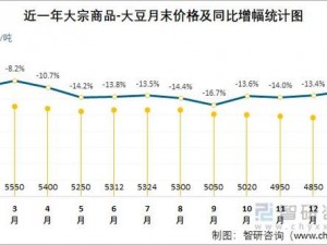 大豆行情网免费 v，专业的大豆价格走势分析平台