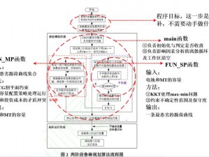 代号ul智能寻路系统研究：自动化路径规划探索与实践