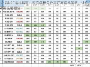 明日之后NPC送礼指南：深度解析角色喜好与送礼策略，让你的NPC互动更温馨甜蜜