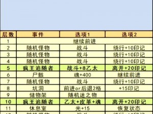 爆发秘笈大神揭秘：地下城堡2图14完美攻略指南