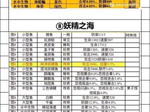 疯狂骑士团吸血流战力深度解析：技能强度、搭配与实战应用探究