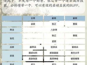 全民无双孟获深度解析：技能属性获取与培养价值全面探讨