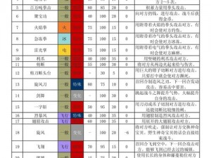 口袋妖怪复刻战术深度解析：守住技能详解及实战应用探究