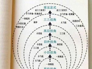 倒垂莲定式-定式是围棋中局部接触时的下法，倒垂莲定式是定式的一种，有什么具体问题可以向我提问