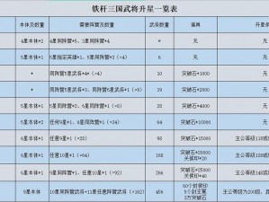 铁杆三国V6升级攻略：战略布阵、英雄培养与资源利用全解析