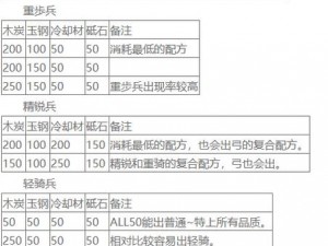 九大兵种刀装公式大全：刀剑乱舞中的最佳刀装搭配攻略