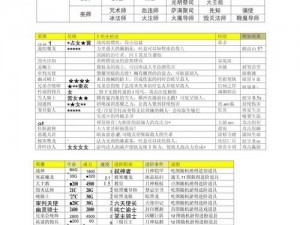 地下城堡3峭岩堡垒军营攻略：如何进入地下城堡的军事据点