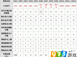 少女咖啡枪VIP等级特权一览表：尊贵等级划分与特权详解