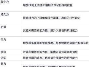 黑魂3力量流精准加点攻略：打造无敌战士之路