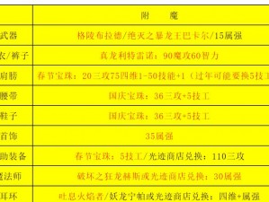 男气功固伤还是百分比伤害：深度解析男气功的技能属性及影响探究