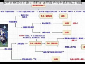 基于原神莱依拉邀约流程的详细解析与全流程选项图解