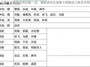 三国志战略版武将总数一览：揭秘游戏全英雄卡牌集结之数目详探