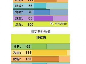 精灵宝可梦GO凯罗斯技能攻略：最佳技能搭配与运用策略解析