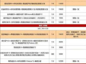 甜甜萌物语818日评赛平民高分搭配攻略：实用技巧助你轻松登顶时尚潮流榜单