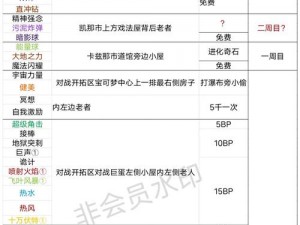 精灵宝可梦GO小磁怪捕捉攻略：坐标揭秘与捕捉技巧全解析