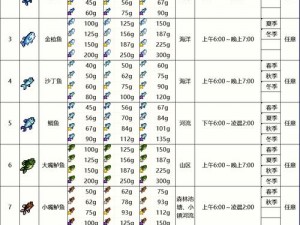 明日之后：垂钓时光之完美攻略——解锁钓鱼乐趣，尽享悠闲时光