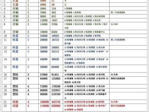 万国觉醒测试服迁城功能详解：探讨迁城可能性及操作指南