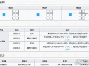 明日方舟火哨技能属性深度解析：究竟如何，看其独特之处