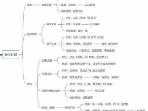 古代战争救世主推图攻略：战略布局、英雄培养与战术解析