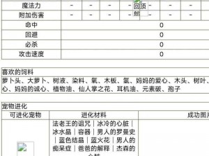 《梦幻石器OL：探索宠物祝福秘籍，助你一臂之力》